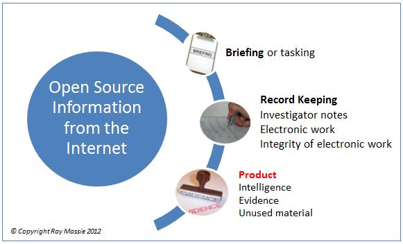 Open Source Methodology